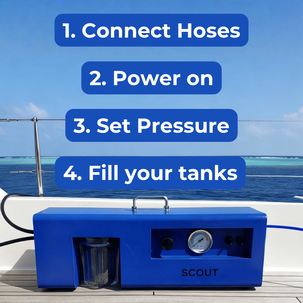 LEDI how to use LEDI how to use