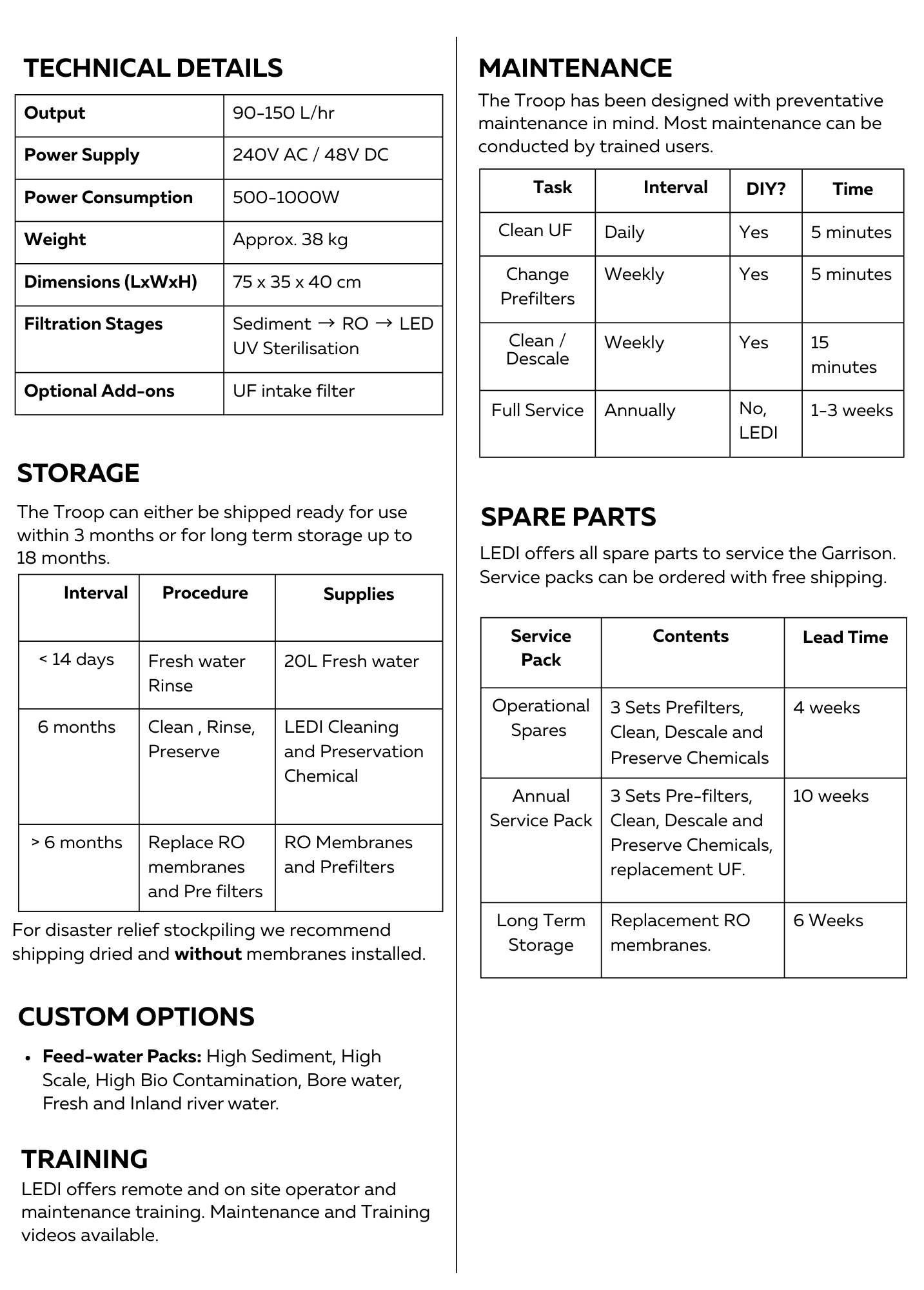 troop spec